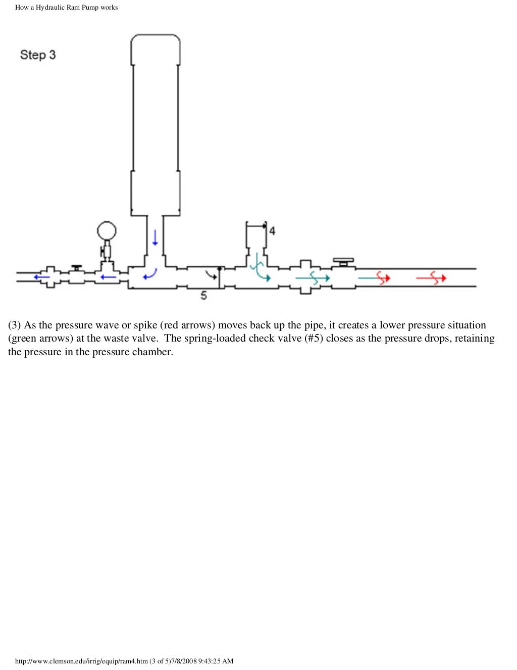 Hydraulic Ram Pump Plans, Assembly and Notes Clemson University