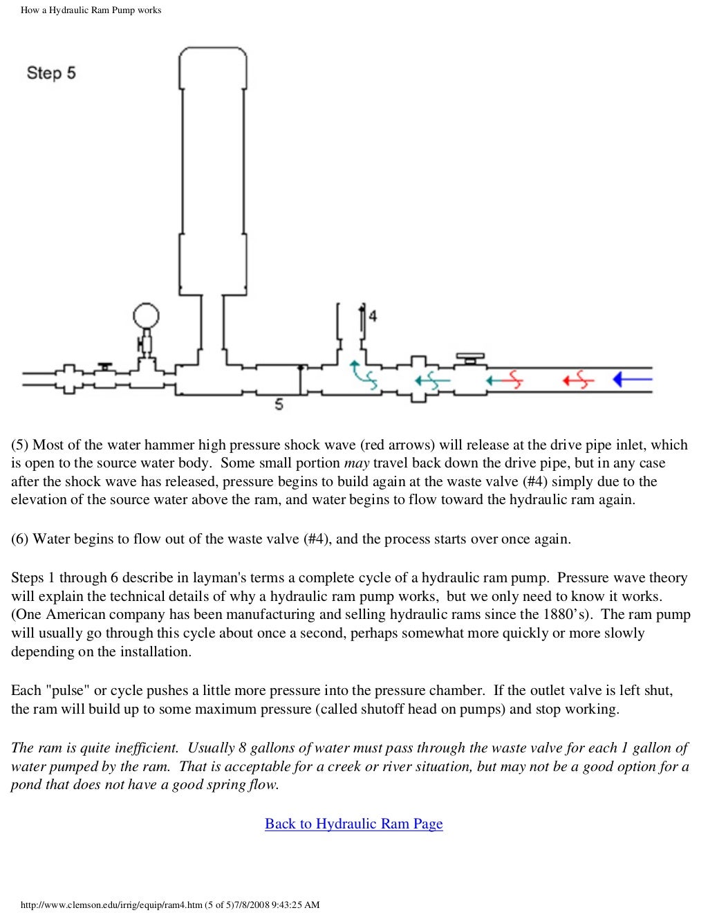 Hydraulic Ram Pump Plans, Assembly and Notes Clemson University