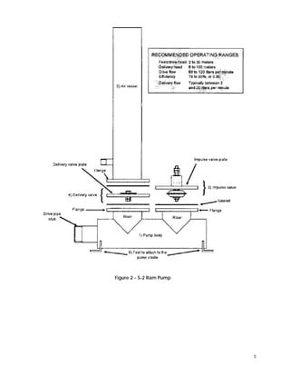 Hydraulic Ram Pump System Design Manual - US Peace Corps, Philippines | PDF