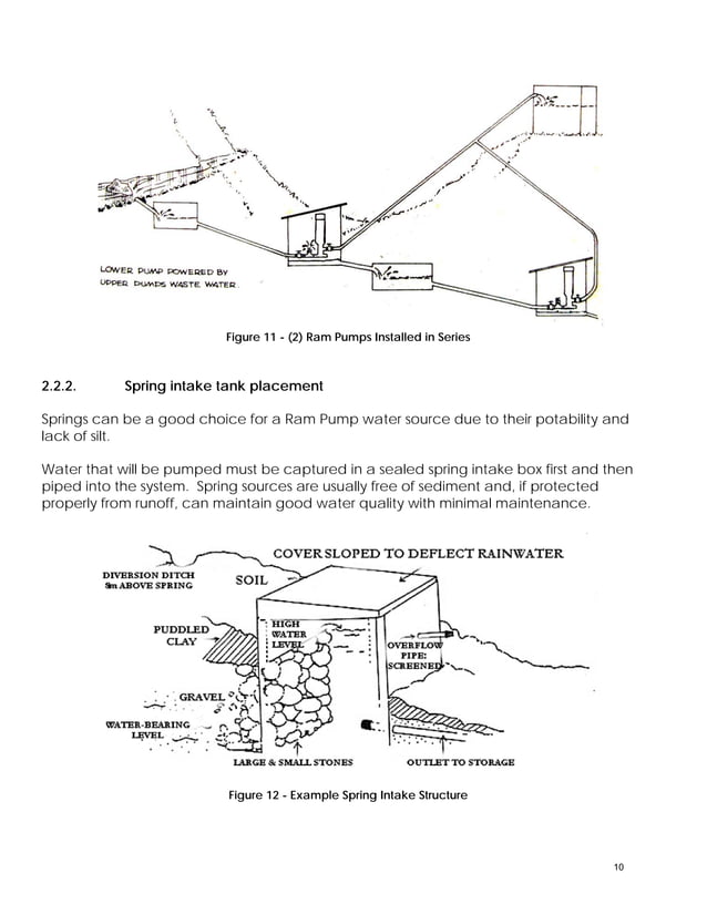 Hydraulic Ram Pump System Design Manual US Peace Corps, Philippines PDF