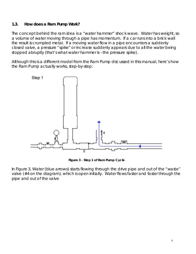 Hydraulic Ram Pump System Design Manual US Peace Corps, Philippines