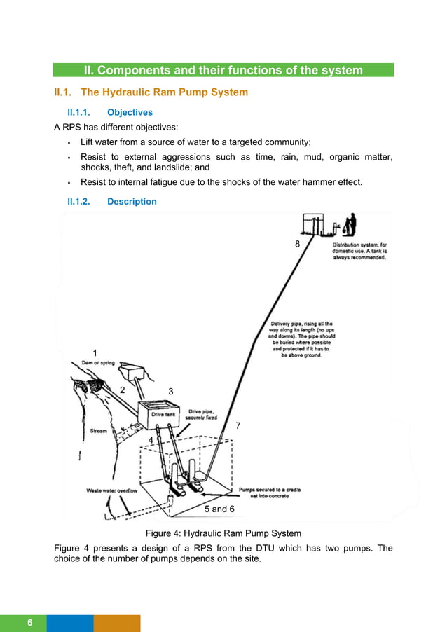 Ram Pump Design, Sizing, Construction and Maintenance of GravityFed System in Rural Areas