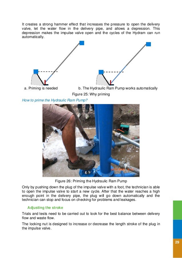 Ram Pump Design, Sizing, Construction and Maintenance of GravityFed…