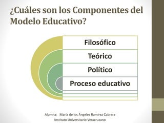Filosófico
Teórico
Político
Proceso educativo
¿Cuáles son los Componentes del
Modelo Educativo?
Alumna: María de los Ángeles Ramírez Cabrera
Instituto Universitario Veracruzano
 