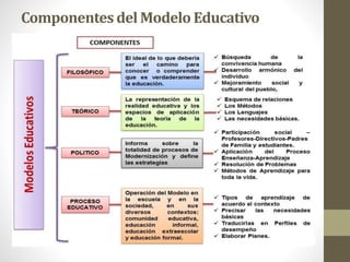 Componentesdel Modelo Educativo
 