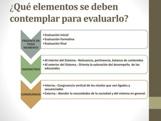 PRESENTE EN
TODO
MOMENTO
•Evaluación inicial
•Evaluación Formativa
•Evaluación final
PARÁMETROS
•Al interior del Sistema.- Relevancia, pertinencia, balance de contenidos
•Al exterior del Sistema.- Orienta la valoración del desempeño de los
educandos
CONGRUENCIA
•Interna.- Congruencia vertical de los niveles que van ligados y
secuenciados
•Externa.- Atender la necesidades de la sociedad y del sistema en general.
¿Qué elementos se deben
contemplar para evaluarlo?
 