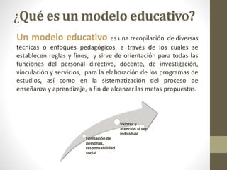 Los Modelos Educativos