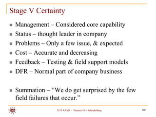 Stage V Certainty
   Management – Considered core capability
   Status – thought leader in company
   Problems – Only a few issue, & expected
   Cost – Accurate and decreasing
   Feedback – Testing & field support models
   DFR – Normal part of company business

   Summation – “We do get surprised by the few
    field failures that occur.”
                   2013 RAMS – Tutorial 4A - Schenkelberg   100
 
