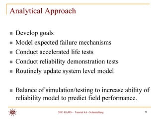 Analytical Approach

   Develop goals
   Model expected failure mechanisms
   Conduct accelerated life tests
   Conduct reliability demonstration tests
   Routinely update system level model

   Balance of simulation/testing to increase ability of
    reliability model to predict field performance.
                    2013 RAMS – Tutorial 4A - Schenkelberg   13
 