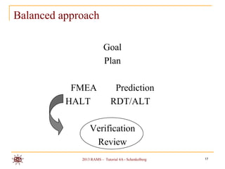 Balanced approach

                         Goal
                         Plan

           FMEA               Prediction
          HALT               RDT/ALT

                 Verification
                  Review
             2013 RAMS – Tutorial 4A - Schenkelberg   17
 