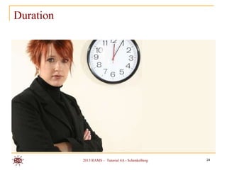 Duration




           2013 RAMS – Tutorial 4A - Schenkelberg   24
 