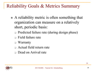 Reliability Goals & Metrics Summary

      A reliability metric is often something that
       organization can measure on a relatively
       short, periodic basis:
          Predicted failure rate (during design phase)
          Field failure rate
          Warranty
          Actual field return rate
          Dead on Arrival rate

                                                                29

(v5)                   2013 RAMS – Tutorial 4A - Schenkelberg    29
 