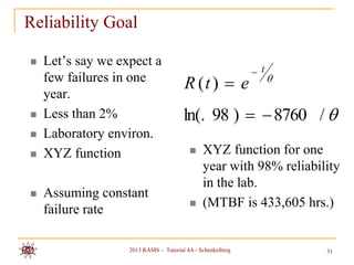 Reliability Goal

   Let‟s say we expect a
                                                             t
    few failures in one
                                       R (t )  e                 
    year.
   Less than 2%                       ln(. 98 )   8760 / 
   Laboratory environ.
   XYZ function                             XYZ function for one
                                              year with 98% reliability
                                              in the lab.
   Assuming constant
                                             (MTBF is 433,605 hrs.)
    failure rate

                   2013 RAMS – Tutorial 4A - Schenkelberg             31
 