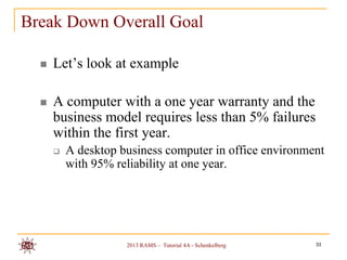 Break Down Overall Goal

     Let‟s look at example

     A computer with a one year warranty and the
      business model requires less than 5% failures
      within the first year.
         A desktop business computer in office environment
          with 95% reliability at one year.




                     2013 RAMS – Tutorial 4A - Schenkelberg   33
 