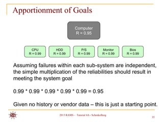 Apportionment of Goals

                                 Computer
                                 R = 0.95



       CPU        HDD                P/S               Monitor      Bios
      R = 0.99   R = 0.99          R = 0.99            R = 0.99   R = 0.99


Assuming failures within each sub-system are independent,
the simple multiplication of the reliabilities should result in
meeting the system goal

0.99 * 0.99 * 0.99 * 0.99 * 0.99 = 0.95

Given no history or vendor data – this is just a starting point.
                     2013 RAMS – Tutorial 4A - Schenkelberg
                                                                             35
 