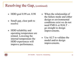 Resolving the Gap, (continued)

    HDD goal 0.99 est. 0.98                     When the relationship of
                                                  the failure mode and either
    Small gap, clear path to                     design or environmental
     resolve                                      conditions exist we do not
                                                  need FMEA or HALT –
                                                  go straight to design
    HDD reliability and                          improvements.
     operating temperature are
     related. Lowering the
     internal temperature the                    Use ALT to validate the
     HDD experiences will                         model and/or design
     improve performance.                         improvements.



                      2013 RAMS – Tutorial 4A - Schenkelberg                39
 