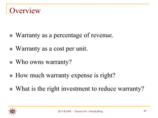 Overview


   Warranty as a percentage of revenue.

   Warranty as a cost per unit.

   Who owns warranty?

   How much warranty expense is right?

   What is the right investment to reduce warranty?


                    2013 RAMS – Tutorial 4A - Schenkelberg   57
 