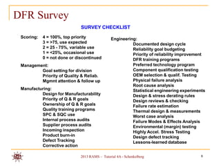 DFR Survey
                              SURVEY CHECKLIST
 Scoring:   4 = 100%, top priority              Engineering:
            3 = >75, use expected                         Documented design cycle
            2 = 25 - 75%, variable use                    Reliability goal budgeting
            1 = <25%, occasional use                      Priority of reliability improvement
            0 = not done or discontinued                  DFR training programs
 Management:                                              Preferred technology program
         Goal setting for division                        Component qualification testing
         Priority of Quality & Reliab.                    OEM selection & qualif. Testing
         Mgmnt attention & follow up                      Physical failure analysis
                                                          Root cause analysis
 Manufacturing:                                           Statistical engineering experiments
          Design for Manufacturability                    Design & stress derating rules
          Priority of Q & R goals                         Design reviews & checking
          Ownership of Q & R goals                        Failure rate estimation
          Quality training programs                       Thermal design & measurements
          SPC & SQC use                                   Worst case analysis
          Internal process audits                         Failure Modes & Effects Analysis
          Supplier process audits                         Environmental (margin) testing
          Incoming inspection                             Highly Accel. Stress Testing
          Product burn-in                                 Design defect tracking
          Defect Tracking                                 Lessons-learned database
          Corrective action

                              2013 RAMS – Tutorial 4A - Schenkelberg                       6
 