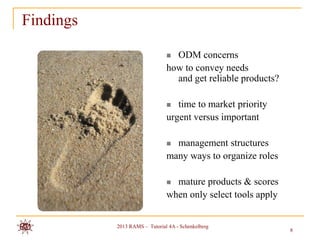 Findings

                                ODM concerns
                               how to convey needs
                                 and get reliable products?

                                 time to market priority
                               urgent versus important

                                management structures
                               many ways to organize roles

                                mature products & scores
                               when only select tools apply


           2013 RAMS – Tutorial 4A - Schenkelberg
                                                              8
 