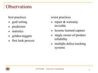 Observations

 best practices                             worst practices
  goal setting                              repair & warranty

  prediction                                 invisible
  statistics                                lessons learned capture

  golden nuggets                            single owner of product

  first look process
                                              reliability
                                             multiple defect tracking
                                              systems




                        2013 RAMS – Tutorial 4A - Schenkelberg
                                                                         9
 