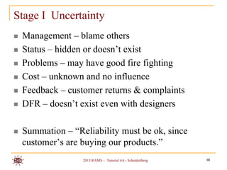 Stage I Uncertainty
   Management – blame others
   Status – hidden or doesn‟t exist
   Problems – may have good fire fighting
   Cost – unknown and no influence
   Feedback – customer returns & complaints
   DFR – doesn‟t exist even with designers

   Summation – “Reliability must be ok, since
    customer‟s are buying our products.”
                   2013 RAMS – Tutorial 4A - Schenkelberg   96
 