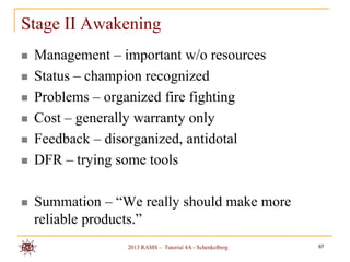 Stage II Awakening
   Management – important w/o resources
   Status – champion recognized
   Problems – organized fire fighting
   Cost – generally warranty only
   Feedback – disorganized, antidotal
   DFR – trying some tools

   Summation – “We really should make more
    reliable products.”
                  2013 RAMS – Tutorial 4A - Schenkelberg   97
 