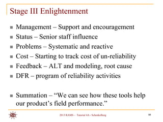 Stage III Enlightenment
   Management – Support and encouragement
   Status – Senior staff influence
   Problems – Systematic and reactive
   Cost – Starting to track cost of un-reliability
   Feedback – ALT and modeling, root cause
   DFR – program of reliability activities

   Summation – “We can see how these tools help
    our product‟s field performance.”
                     2013 RAMS – Tutorial 4A - Schenkelberg   98
 