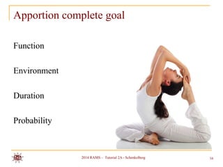 Apportion complete goal
Function
Environment

Duration
Probability

2014 RAMS – Tutorial 2A - Schenkelberg

16

 