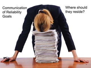 Where should
they reside?

Communication
of Reliability
Goals

2014 RAMS – Tutorial 2A - Schenkelberg

18

 