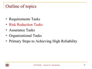 Outline of topics






Requirements Tasks
Risk Reduction Tasks
Assurance Tasks
Organizational Tasks
Primary Steps to Achieving High Reliability

2014 RAMS – Tutorial 2A - Schenkelberg

22

 