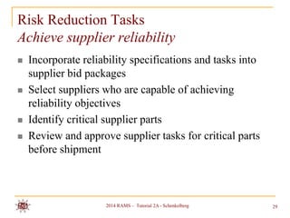 Risk Reduction Tasks
Achieve supplier reliability







Incorporate reliability specifications and tasks into
supplier bid packages
Select suppliers who are capable of achieving
reliability objectives
Identify critical supplier parts
Review and approve supplier tasks for critical parts
before shipment

2014 RAMS – Tutorial 2A - Schenkelberg

29

 