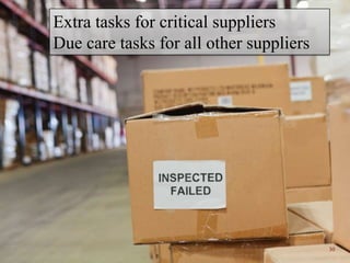 Extra tasks for critical suppliers
Due care tasks for all other suppliers

2014 RAMS – Tutorial 2A - Schenkelberg

30

 