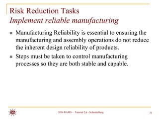 Risk Reduction Tasks
Implement reliable manufacturing




Manufacturing Reliability is essential to ensuring the
manufacturing and assembly operations do not reduce
the inherent design reliability of products.
Steps must be taken to control manufacturing
processes so they are both stable and capable.

2014 RAMS – Tutorial 2A - Schenkelberg

31

 
