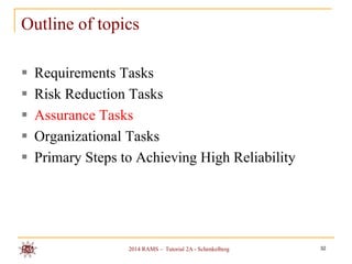 Outline of topics






Requirements Tasks
Risk Reduction Tasks
Assurance Tasks
Organizational Tasks
Primary Steps to Achieving High Reliability

2014 RAMS – Tutorial 2A - Schenkelberg

32

 