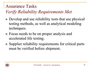 Assurance Tasks
Verify Reliability Requirements Met






Develop and use reliability tests that use physical
testing methods, as well as analytical modeling
techniques.
Focus needs to be on proper analysis and
accelerated life testing.
Supplier reliability requirements for critical parts
must be verified before shipment.

2014 RAMS – Tutorial 2A - Schenkelberg

33

 