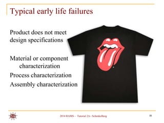 Typical early life failures
Product does not meet
design specifications
Material or component
characterization
Process characterization
Assembly characterization

2014 RAMS – Tutorial 2A - Schenkelberg

35

 