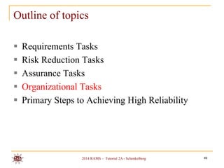 Outline of topics






Requirements Tasks
Risk Reduction Tasks
Assurance Tasks
Organizational Tasks
Primary Steps to Achieving High Reliability

2014 RAMS – Tutorial 2A - Schenkelberg

49

 