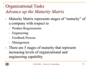 Organizational Tasks
Advance up the Maturity Matrix


Maturity Matrix represents stages of “maturity” of
a company with respect to







Product Requirements
Engineering
Feedback Process
Management

There are 5 stages of maturity that represent
increasing levels of organizational and
engineering capability
2014 RAMS – Tutorial 2A - Schenkelberg

53

 
