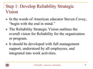 Step 1: Develop Reliability Strategic
Vision






In the words of American educator Steven Covey,
“begin with the end in mind.”
The Reliability Strategic Vision outlines the
overall vision for Reliability for the organization
or program.
It should be developed with full management
support, understood by all employees, and
integrated into work activities.
2014 RAMS – Tutorial 2A - Schenkelberg

56

 