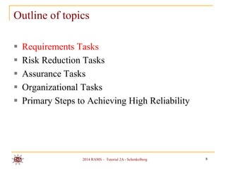 Outline of topics






Requirements Tasks
Risk Reduction Tasks
Assurance Tasks
Organizational Tasks
Primary Steps to Achieving High Reliability

2014 RAMS – Tutorial 2A - Schenkelberg

8

 