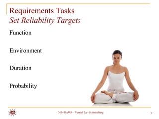 Requirements Tasks
Set Reliability Targets
Function
Environment

Duration
Probability

2014 RAMS – Tutorial 2A - Schenkelberg

9

 