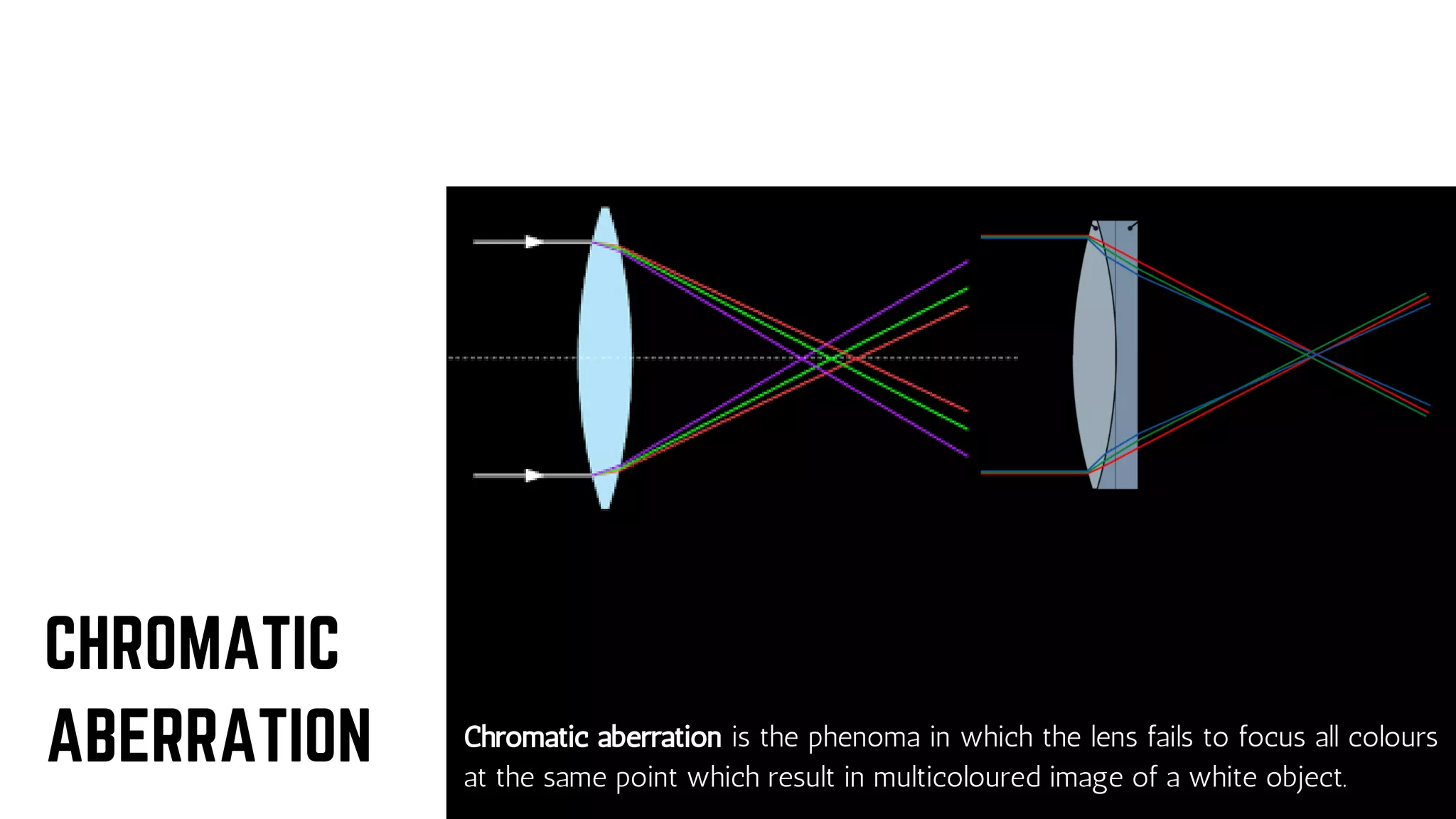 Chromatic aberration is the phenoma in which the lens fails to focus all colours
at the same point which result in multicoloured image of a white object.
CHROMATIC
ABERRATION
 