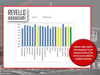 custom-made reports
and comparison as per
content and time of the
survey can be added to
standard reporting
 