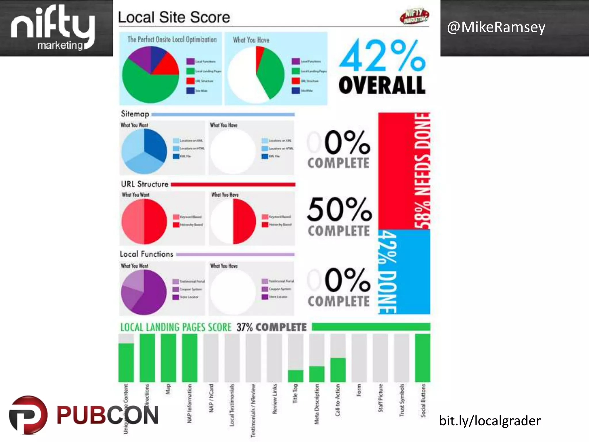 @MikeRamsey
bit.ly/localgrader