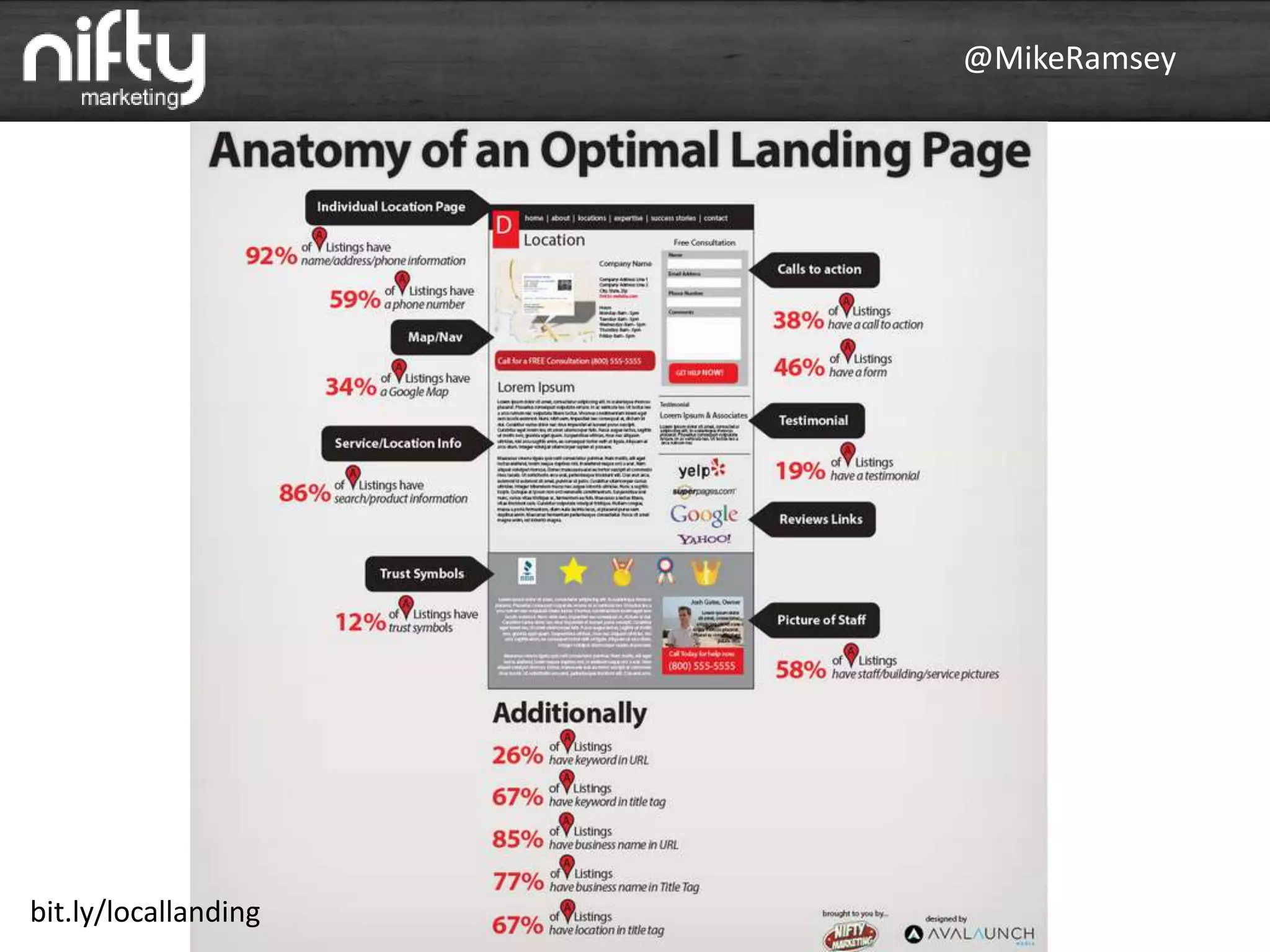 @MikeRamsey
bit.ly/locallanding