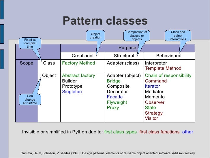 Python slots method