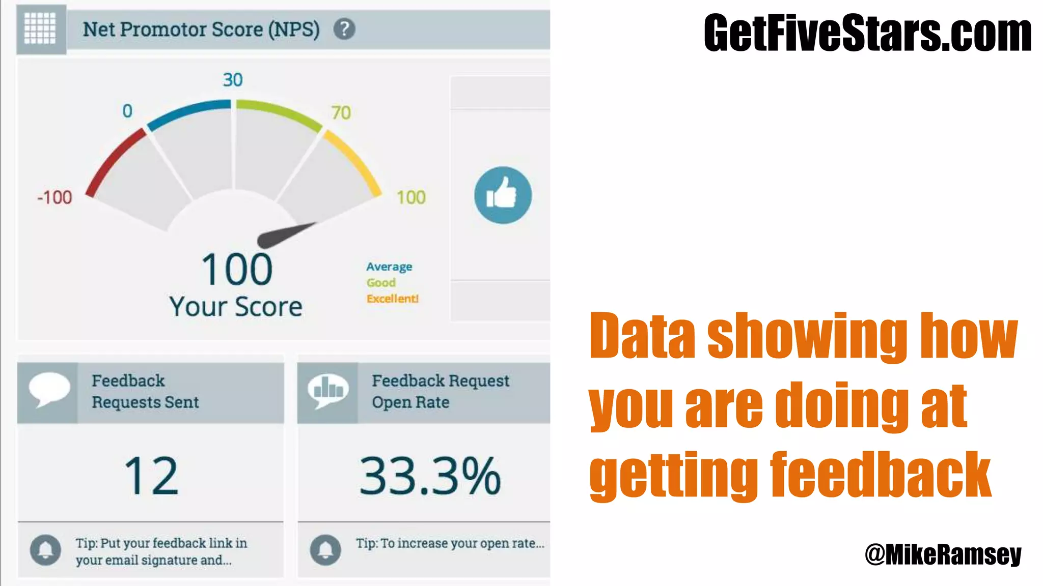 GetFiveStars.com
Data showing how
you are doing at
getting feedback
@MikeRamsey
 