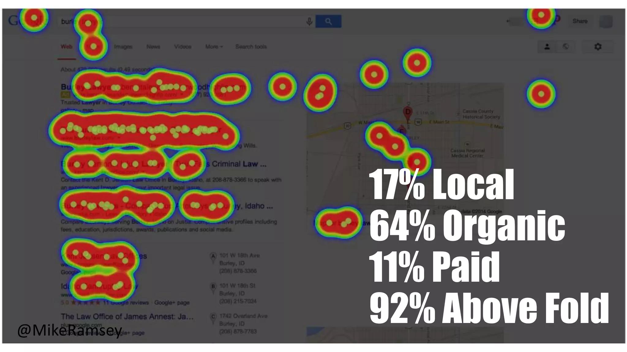 17% Local
64% Organic
11% Paid
92% Above Fold@MikeRamsey
 