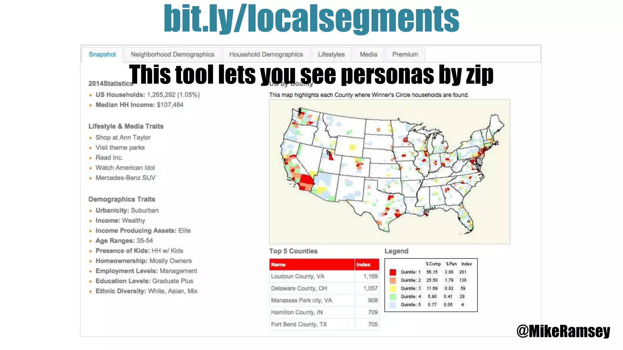 bit.ly/localsegments
@MikeRamsey
This tool lets you see personas by zip
 