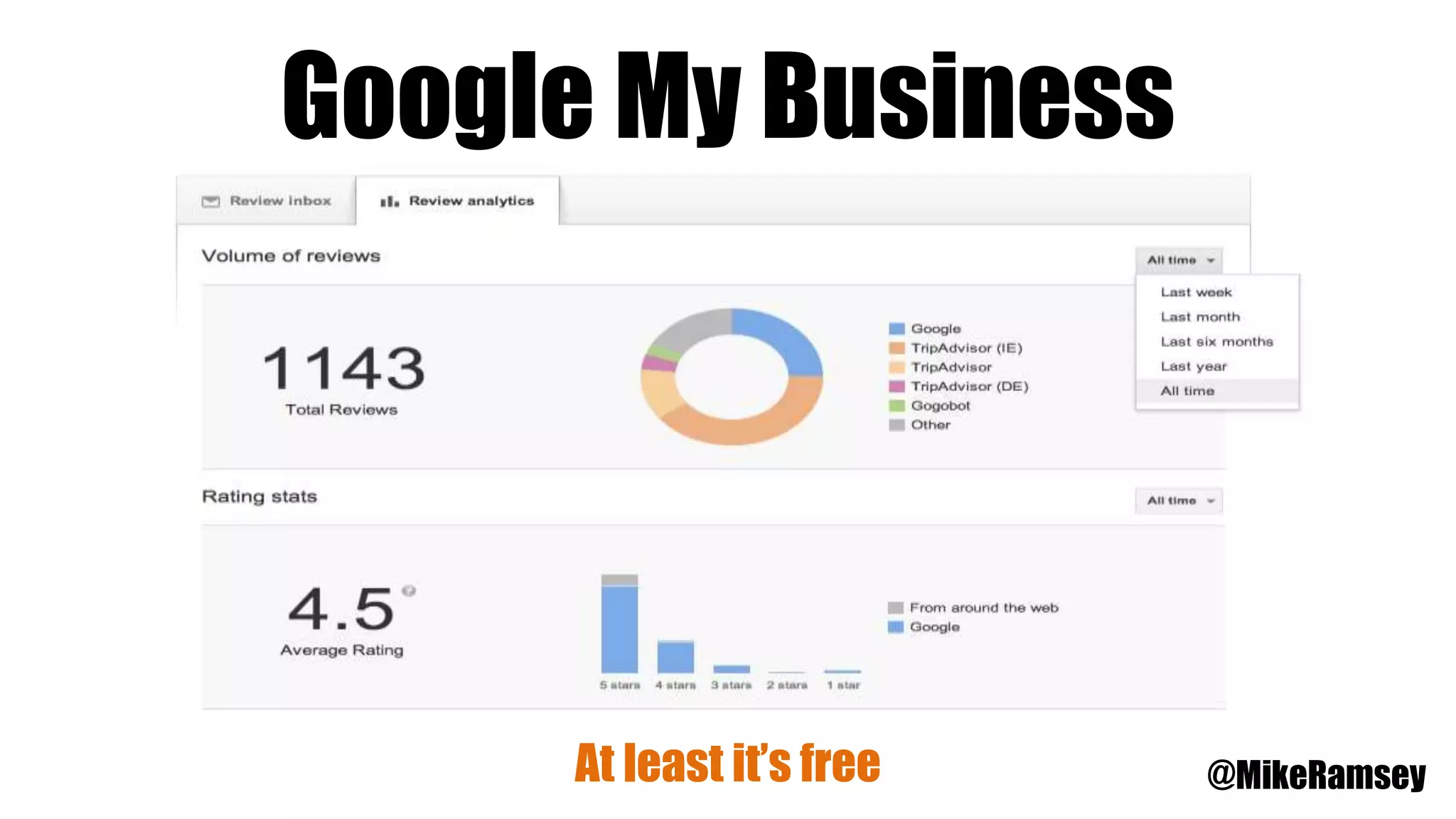 Google My Business
At least it’s free @MikeRamsey
 